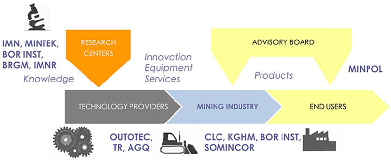 INTMET Partners INTMET Partners